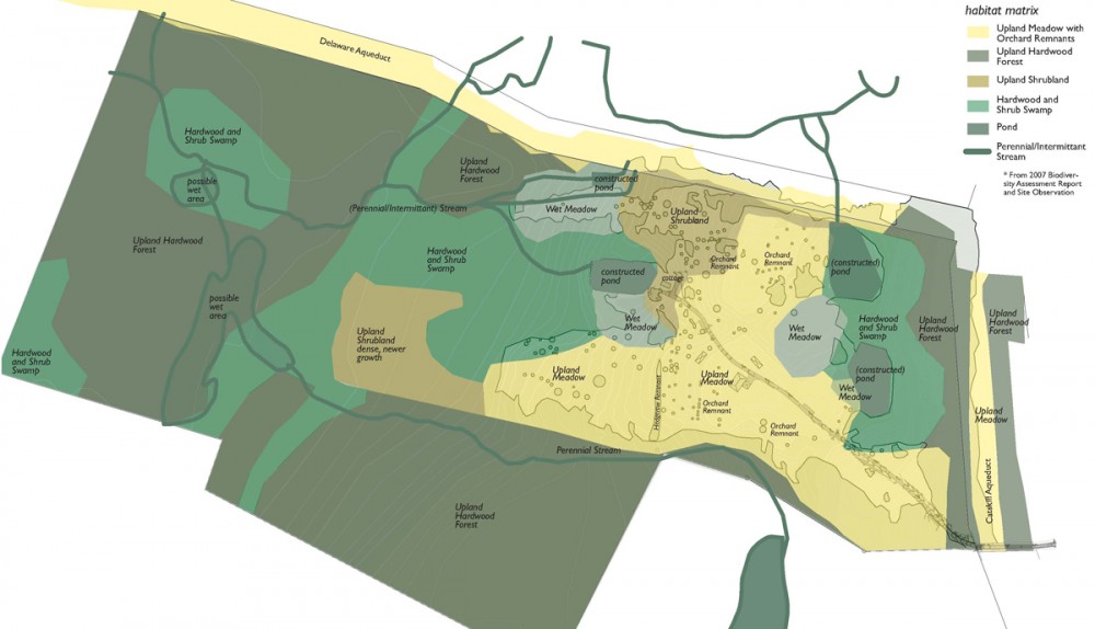 habitat matrix