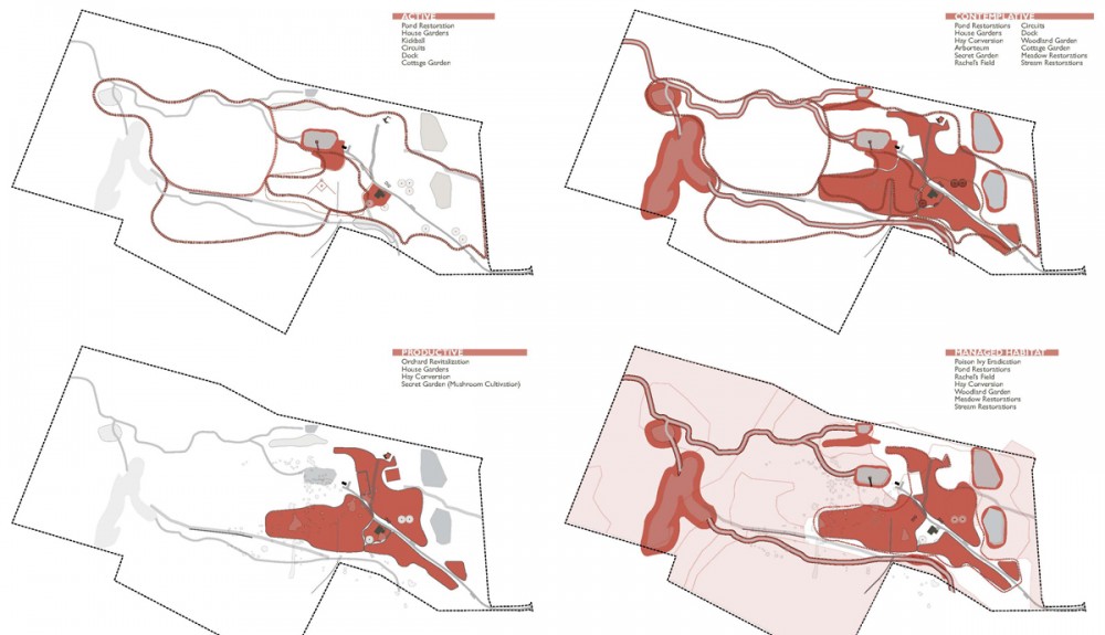 site use: active/contemplative/productive/managed habitat